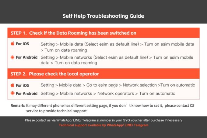 10 Asian Regions: Esim Data Plan - Frequently Asked Questions