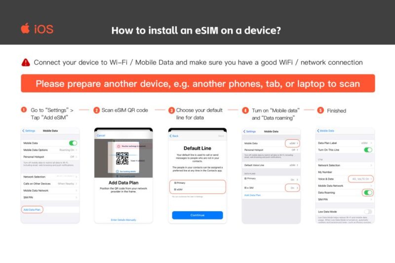 10 Asian Regions: Esim Data Plan - Supported Devices