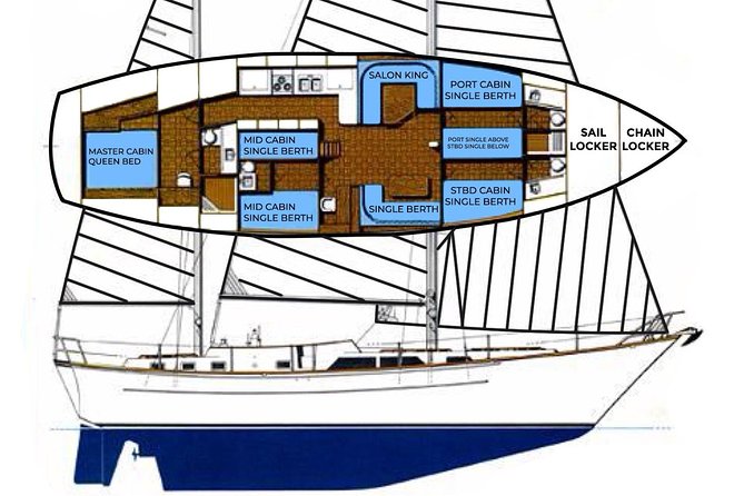 6 Hour Sailing Tour of Vineyard Haven Harbor and Sound - Exploring Vineyard Haven Harbor