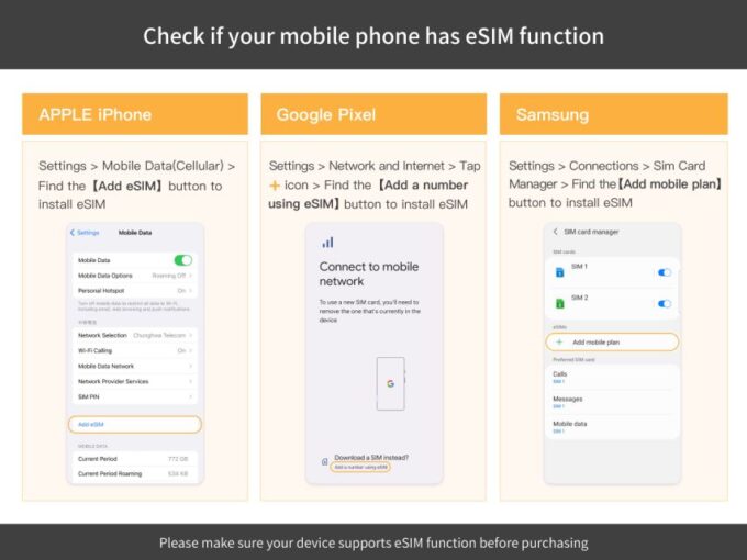Albania/Europe: Esim Mobile Data Plan - Data Pack Options