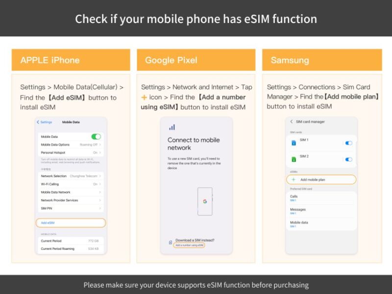 Albania/Europe: Esim Mobile Data Plan - Compatibility and Coverage