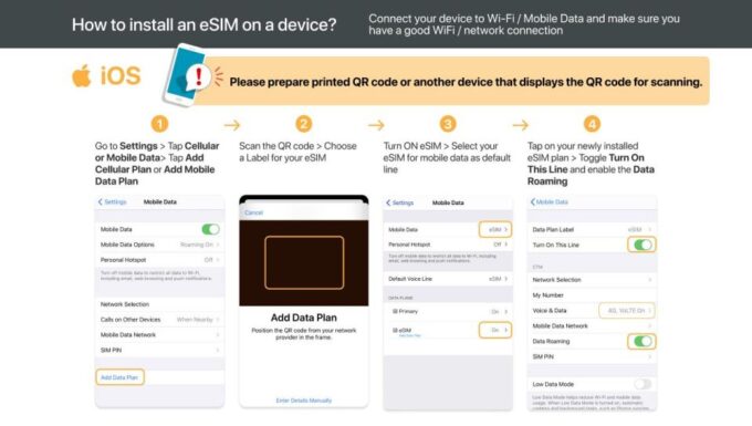 Albania/Europe: Esim Mobile Data Plan - Usage Guidelines