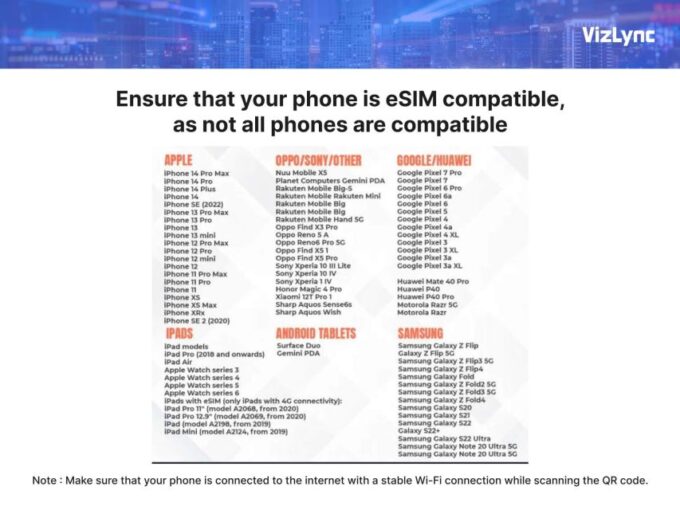 Australia: Travel Esim Plan With Super Fast Mobile Data - Cancellation and Refund Policy