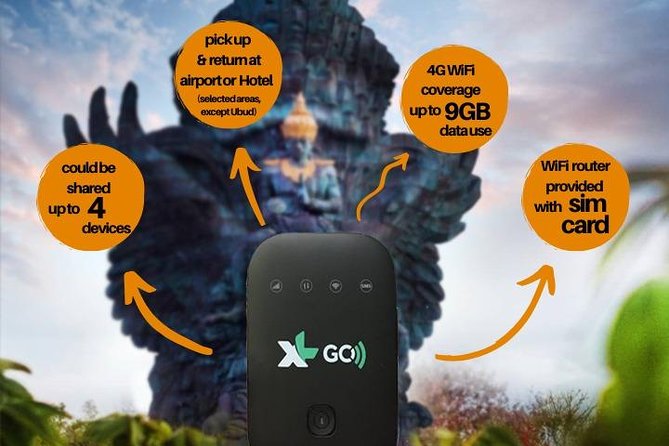 Bali Pocket WiFi Rental - Customer Reviews and Ratings