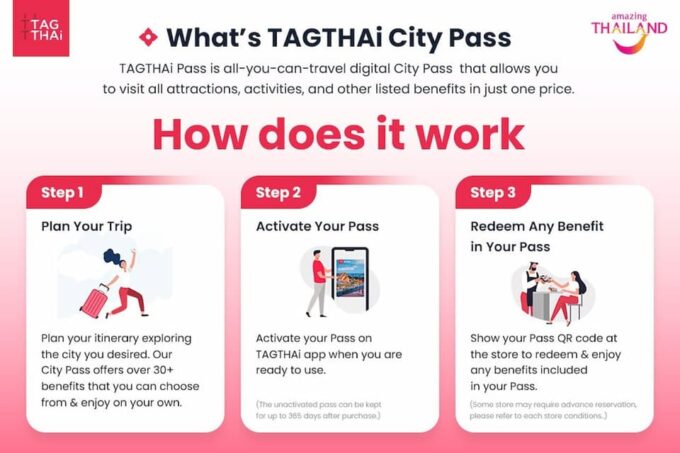 Bangkok City Day Pass With 30+ Benefits - Cancellation Policy