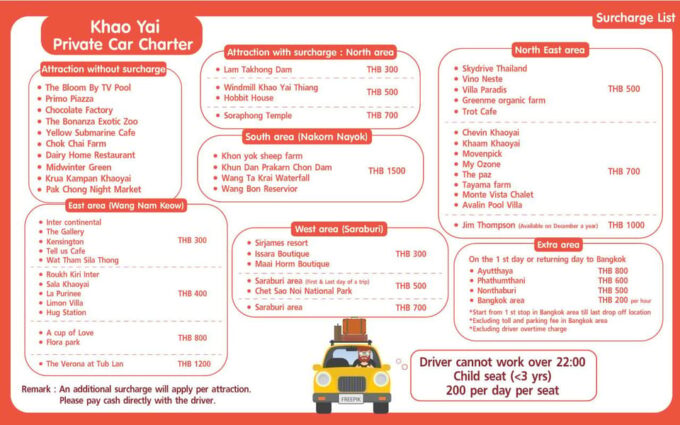 Bangkok: Khao Yai Nature & Wildlife Private Car Charter Tour - Trekking Pa Deo Die Cliff