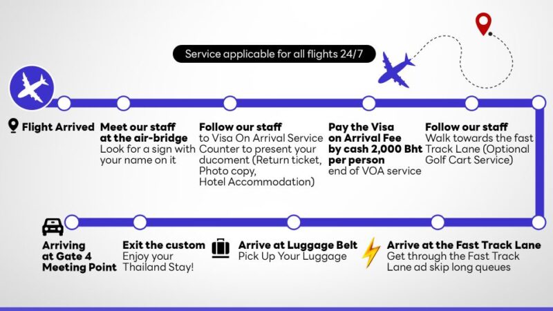 Bangkok Suvaanabhumi Airport: Fasttrack Immigration Service - Passport and Dress Code