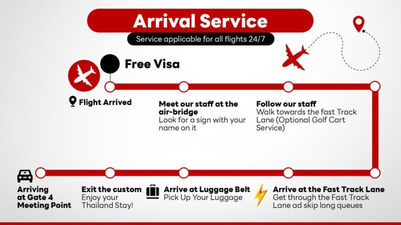 Bangkok Suvaanabhumi Airport: Fasttrack Immigration Service - Visa on Arrival Requirements