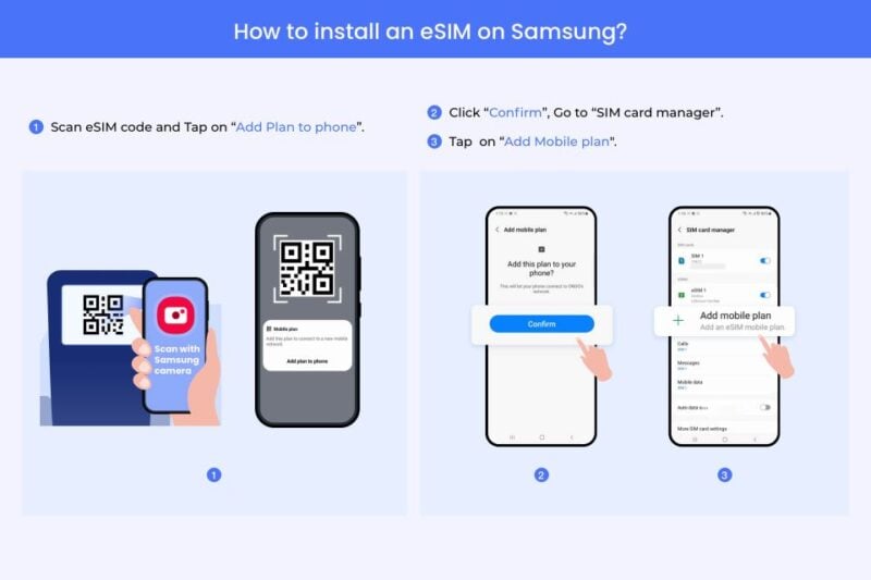 Basel: Switzerland/ Eurpoe Esim Roaming Mobile Data Plan - Compatibility and Activation
