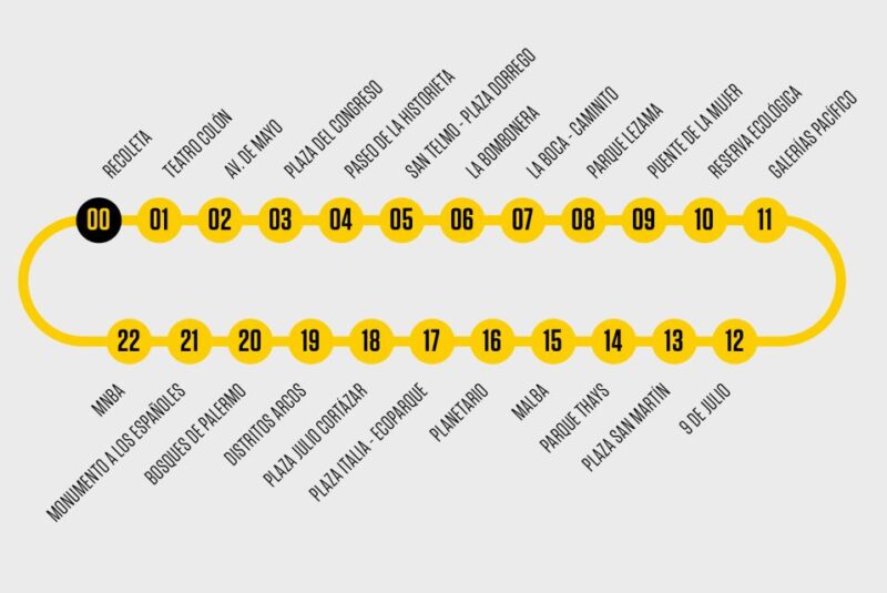 Buenos Aires: Hop-On Hop-Off Bus Ticket With Audio Guide - Route Information