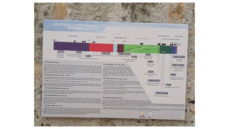Cap Bon Unveiled: Guided Exploration in Tunisia - Scenic Views at Ghar El Kebir