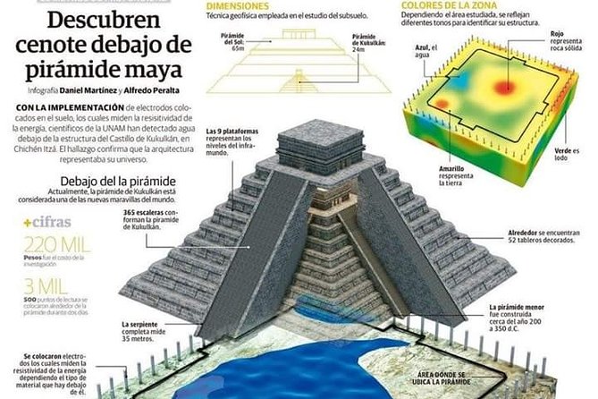 Chichen Itza Premium - Transportation and Flexibility