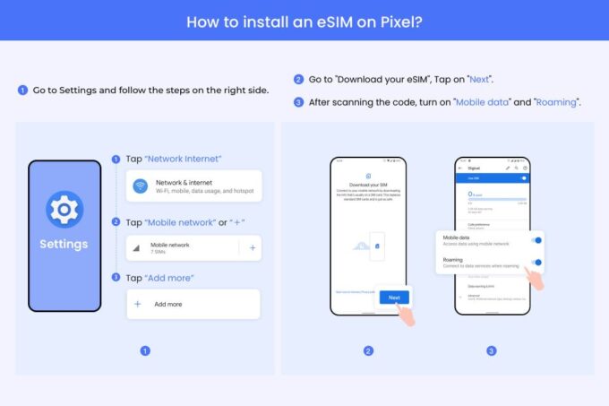 Dresden: Germany/ Europe Esim Roaming Mobile Data Plan - Plan Activation and Refunds