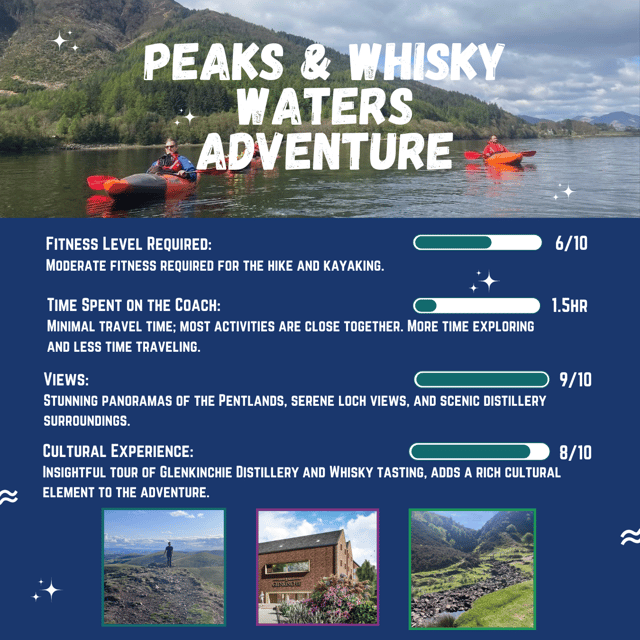 Edinburgh Countryside Hike, Sup/ Kayak and Whisky Distillery - Included Services