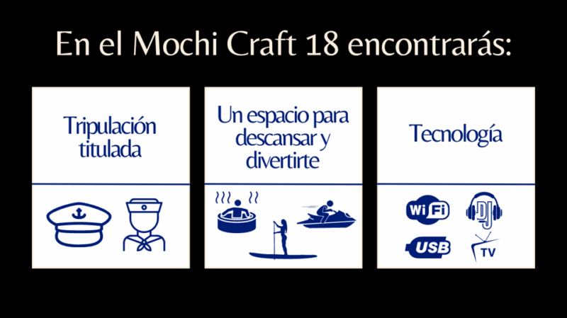 Es Vedrà: Afterparty or Sunset Aboard Luxury Yacht Mochi Craft 18 - Meeting Point Details