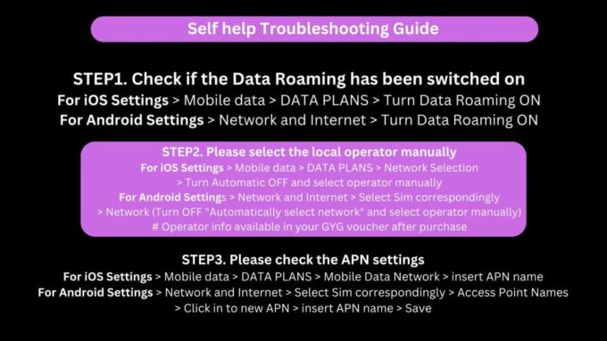 Esim for Australia - Data Plan - Coverage and Limitations
