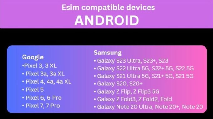 Esim for Australia - Data Plan - Recap