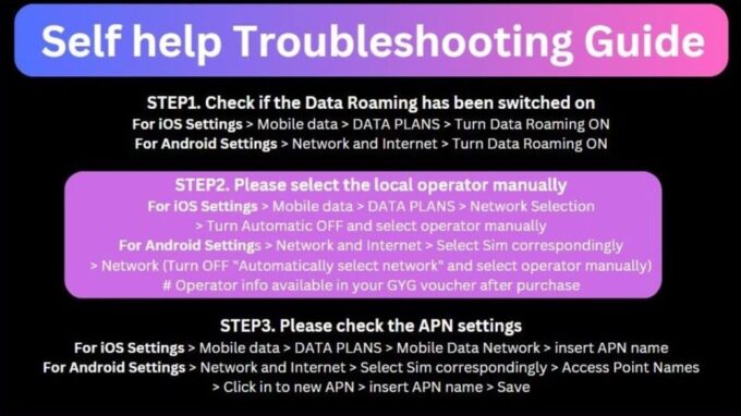 Esim for New Zealand - Data Plan - Plan Exclusions