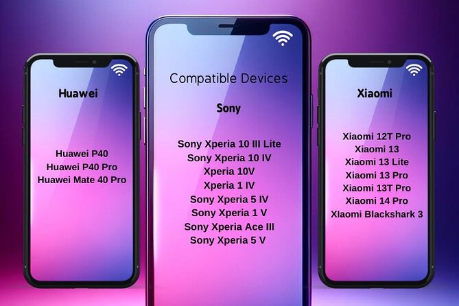 Esim Slovakia - Data Plan - Data Plan Comparison