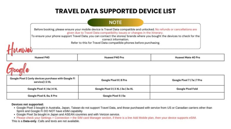 Europe: 4G Esim Unlimited Data Roaming for Tourist - Pricing and Duration