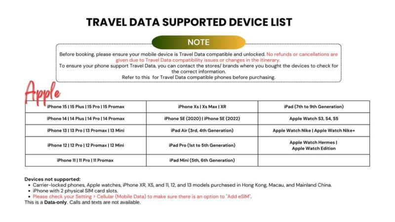 Europe: 4G Esim Unlimited Data Roaming for Tourist - Connectivity and Accessibility