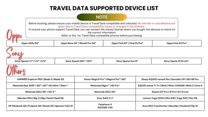 Europe: 4G Esim Unlimited Data Roaming for Tourist - Customer Support