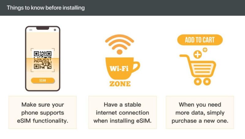 Europe: 5G Esim Roaming Data Plan (0.5-2gb/ Day) - Activation and Usage Process