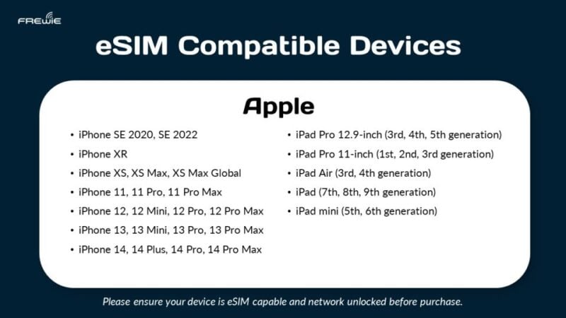 Europe Data Esim: 0.5gb/Daily to 20GB-30 Days - Frequently Asked Questions