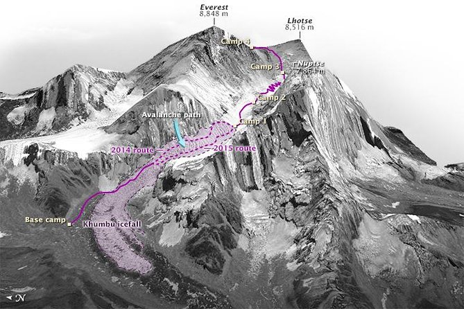 Everest Flight (Window Seat Guarantee ) - Transportation Details