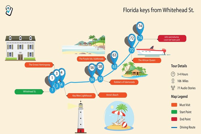 Florida Key West Self-Driving Tour (Overseas Highway, 7 Mile Bridge) - Key Points