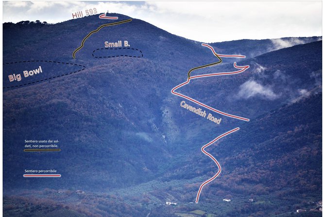 Footprints on the Battlefield Trails of Monte Cassino - Key Considerations for Travelers