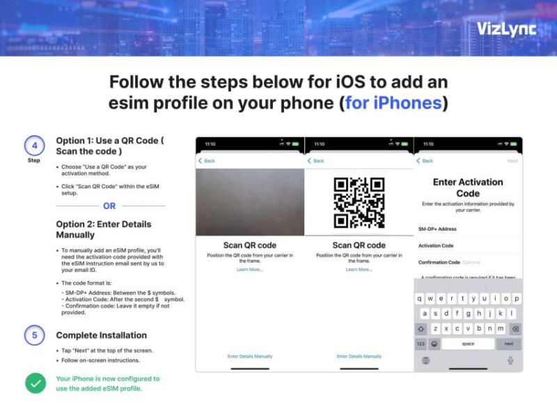 France Travel Esim Plan With Unlimited EU Calls and Data - Device Compatibility