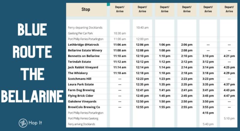 From Melbourne: Bellarine Hop-On Hop-Off Bus and Ferry - Key Points