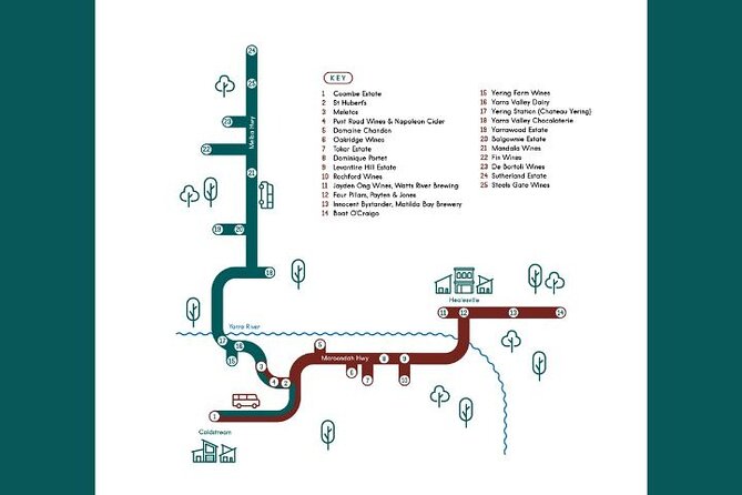 From Melbourne: Hop On Hop Off Yarra Valley - GREEN Route - Visit Museums and Chocolaterie