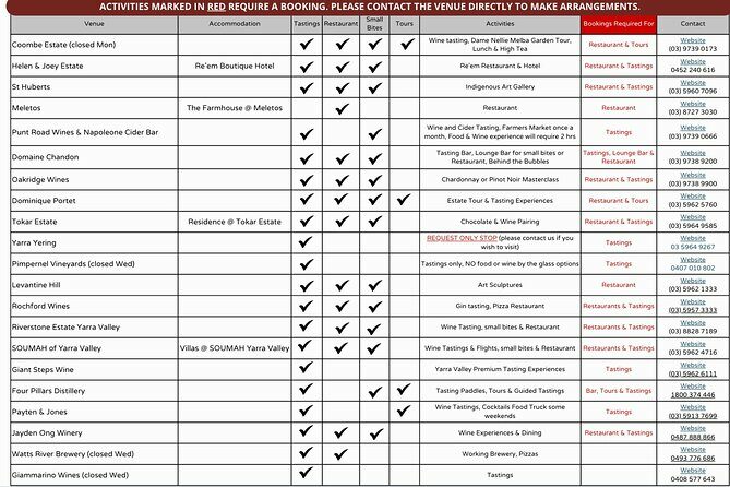 From Melbourne: Hop On Hop Off Yarra Valley - RED Route - The Itinerary: What to Expect