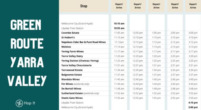 From Melbourne: Yarra Valley Hop-On-Hop-Off Bus Ticket - Reservation and Cancellation Policy