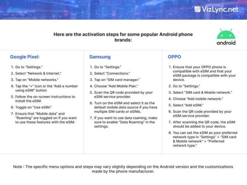 Global: Esim High-Speed Mobile Data Plan - Coverage Across 100+ Countries