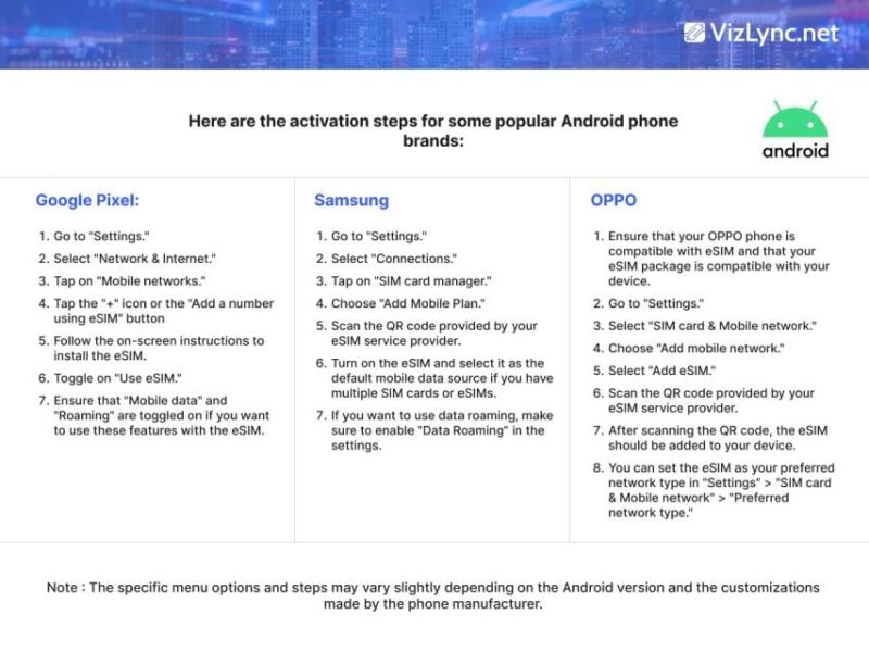 Global: Esim High-Speed Mobile Data Plan - Regions Covered