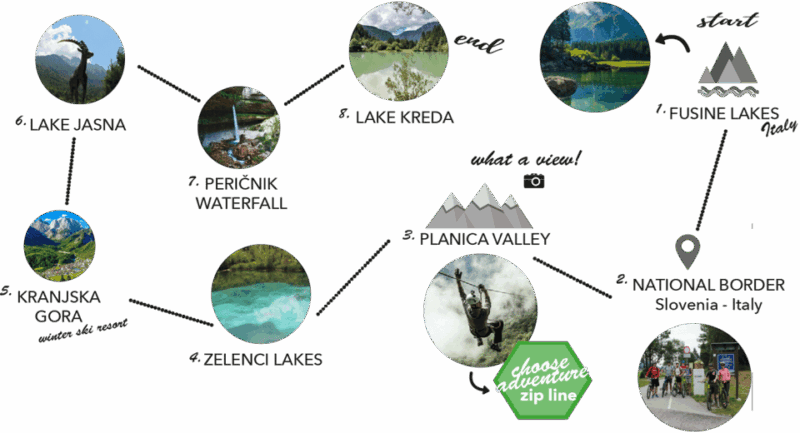 GREEN LAKES GUIDED CYCLING TOUR - Adventure Activities