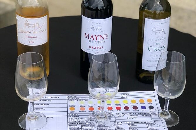 Guided Tour With Tasting and Blending Workshop - Booking Options