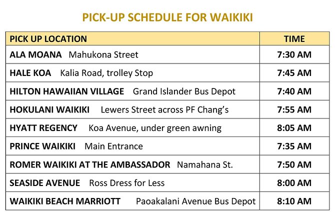 Haleiwa Express & Dole Plantation - Tour Inclusions