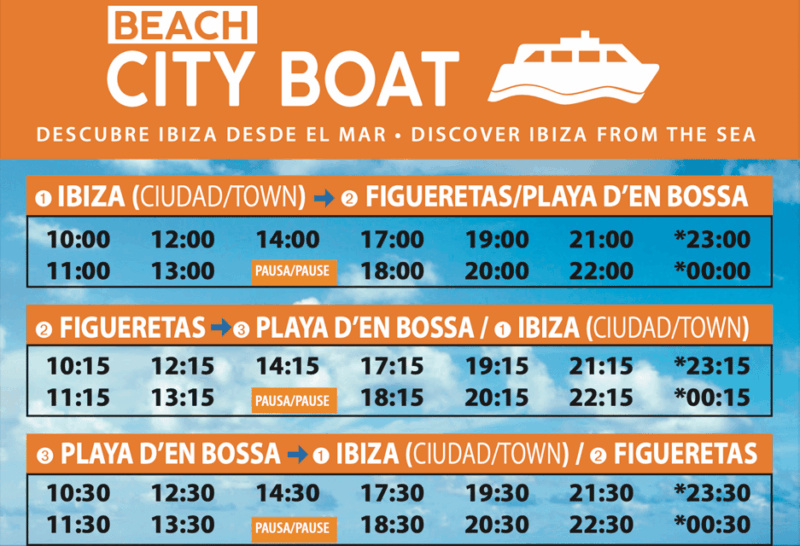 Ibiza: Boat Transfer to Playa Den Bossa and Figueretes - Transfer Duration