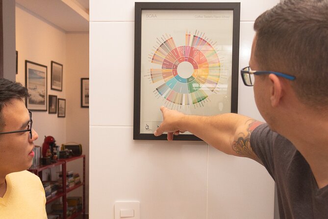 Immersion in the World of Specialty Coffees - Roasting Your Own Specialty Coffee