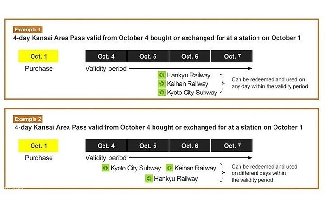 JR West Kansai Area Pass 4 Day Pass - Destinations and Transportation Features