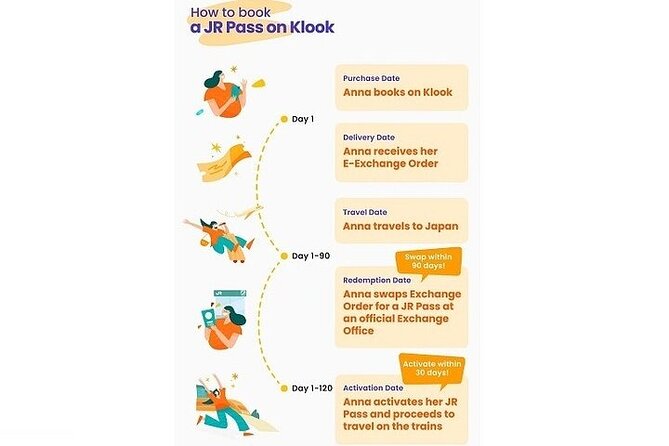 JR West Kansai Area Pass 4 Day Pass - Eligibility and Age Restrictions