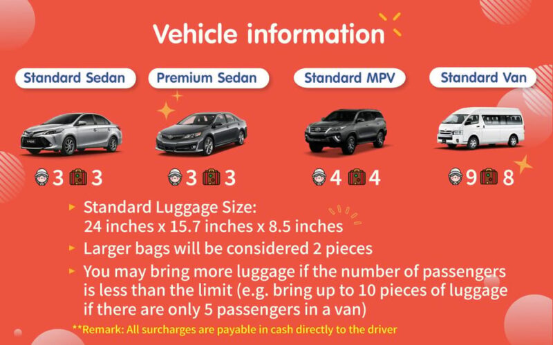 Kanchanaburi: Private Car Rental With Driver From Bangkok - Key Points