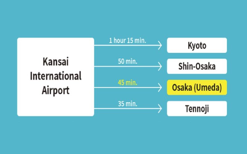 Kansai Airport Express HARUKA One-way Ticket - Travel Duration and Schedules