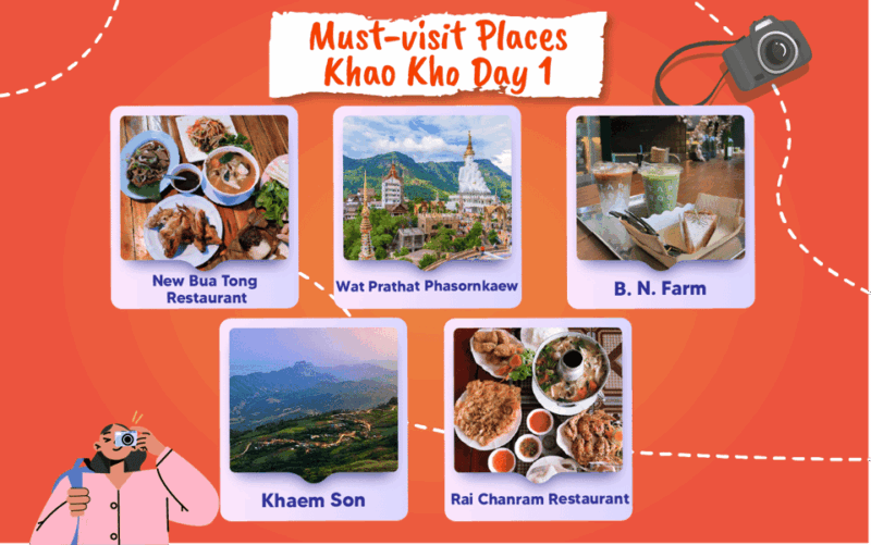 Khao Kho: 3D2N Private Car Charter Tour From Bangkok - Witnessing the Sea of Clouds