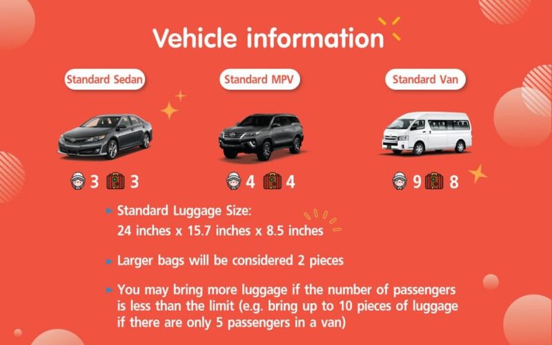Khao Kho: 3D2N Private Car Charter Tour From Bangkok - Navigating High Roads