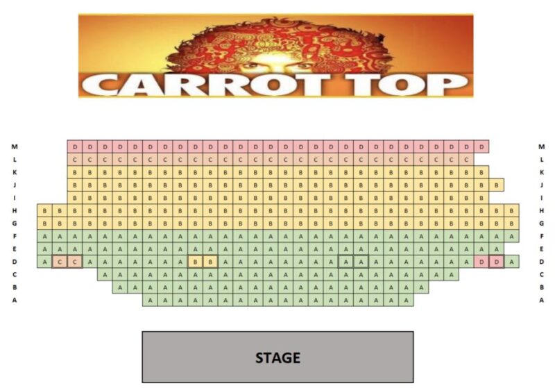 Las Vegas: Carrot Top at Luxor Hotel & Casino - Key Points
